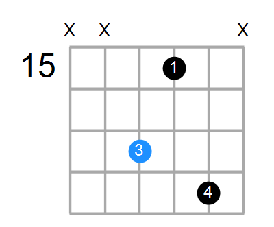 Gm7 Chord